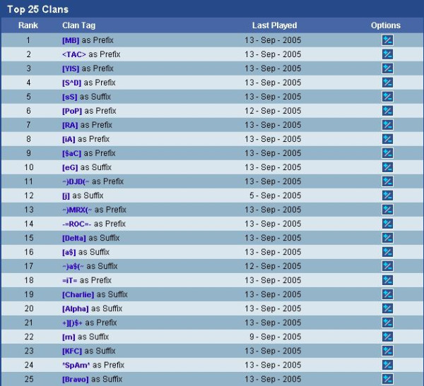 Top 25 clans for FA.jpg