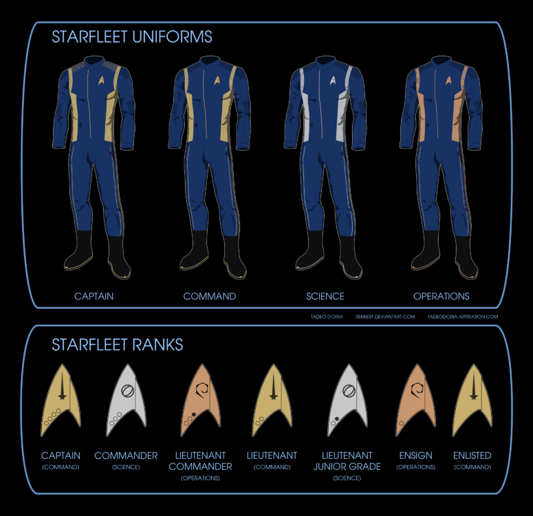 star_trek_discovery___starfleet_uniforms_by_rekkert-db9o5eu.thumb.png.0469b389a6d4130612dcfc0a758673aa.png